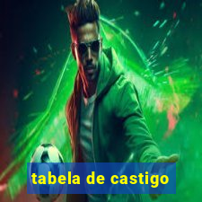 tabela de castigo